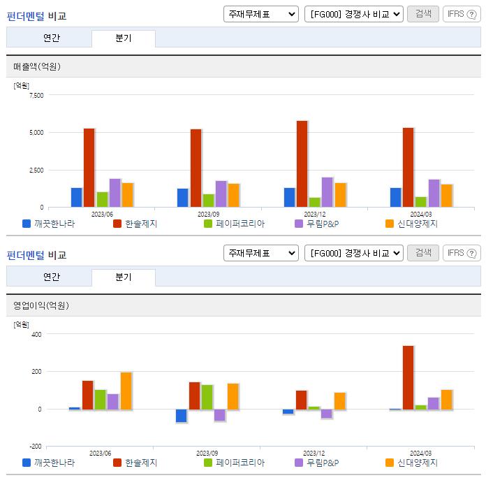 깨끗한나라_업종분석