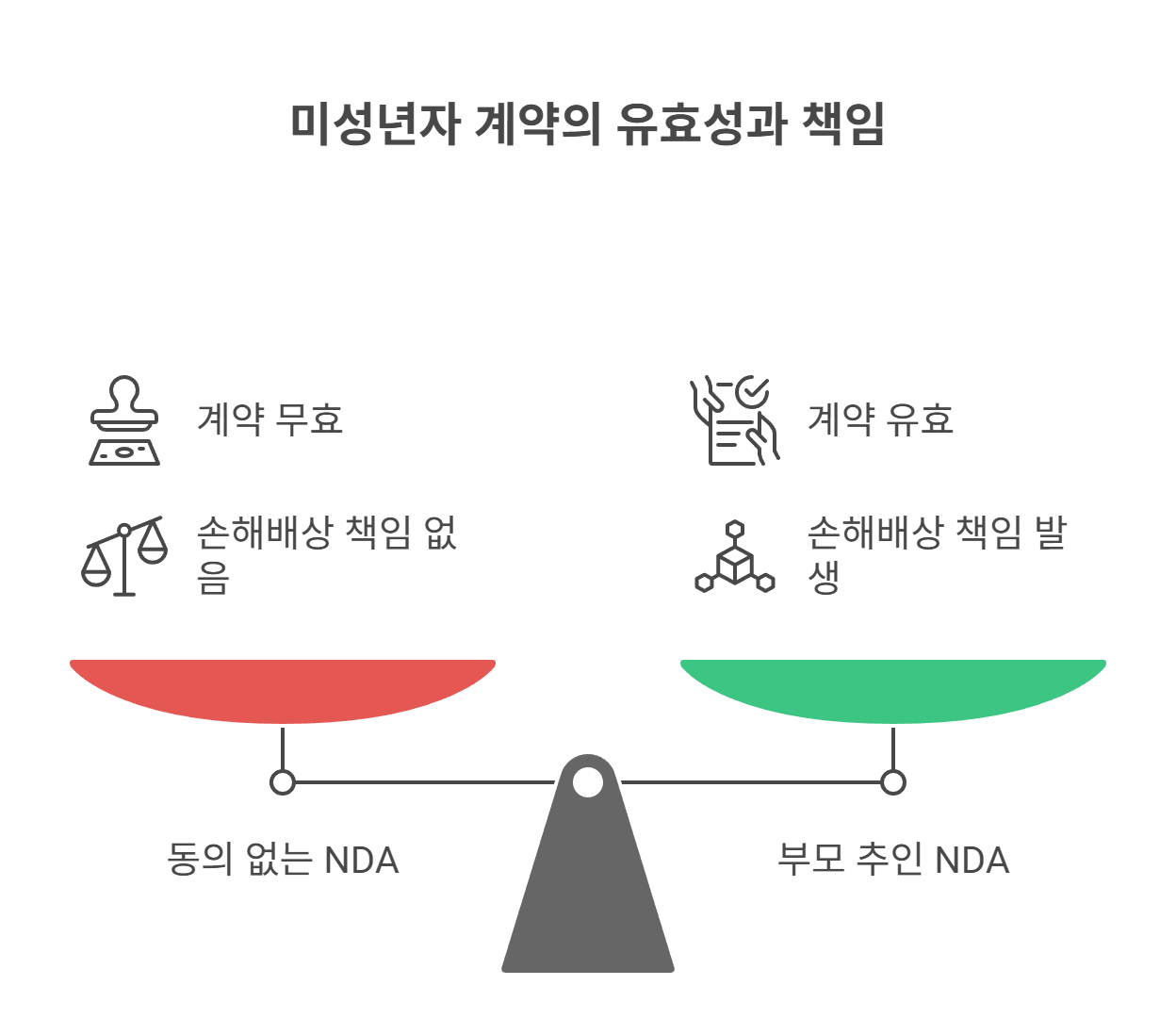 실제 사례로 보는 미성년자 계약 분쟁