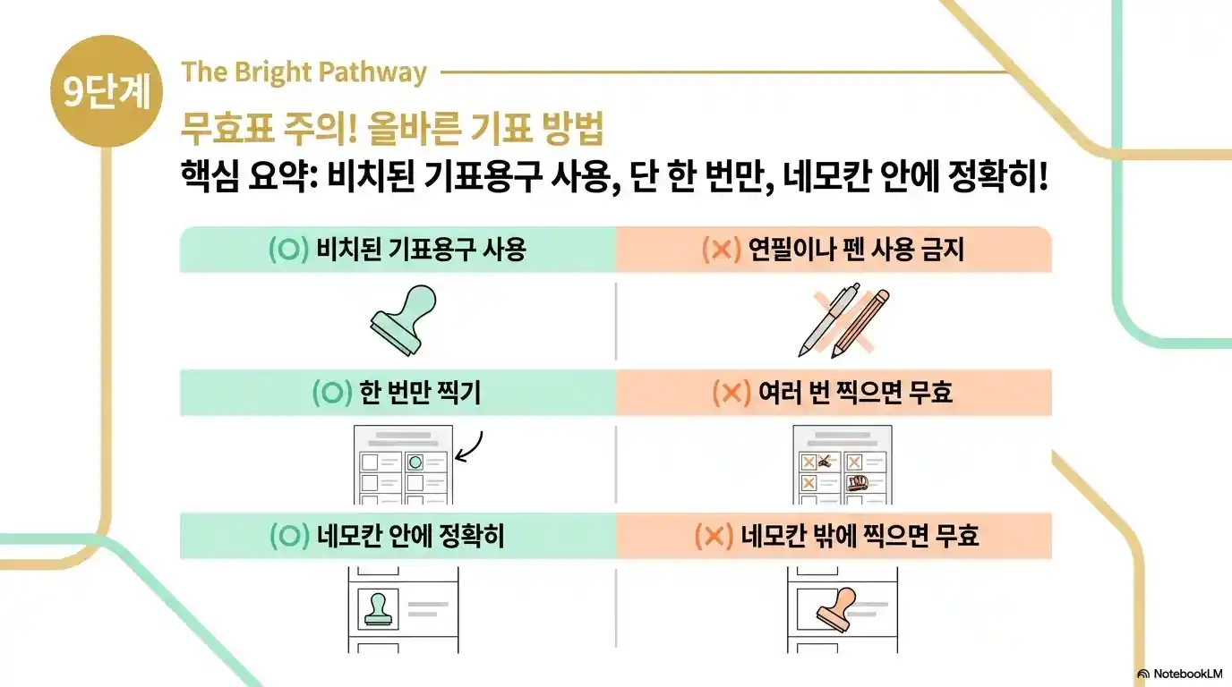 2026 지방선거 기표할 때 조심해야 할 3가지