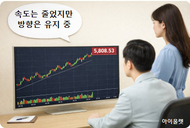 장중 상승 속도 변화가 보이는 구간