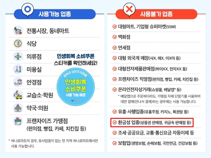 21일부터 민생회복 소비쿠폰 신청 시작