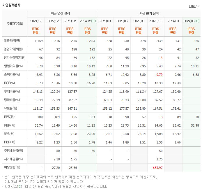 오리엔탈정공_실적