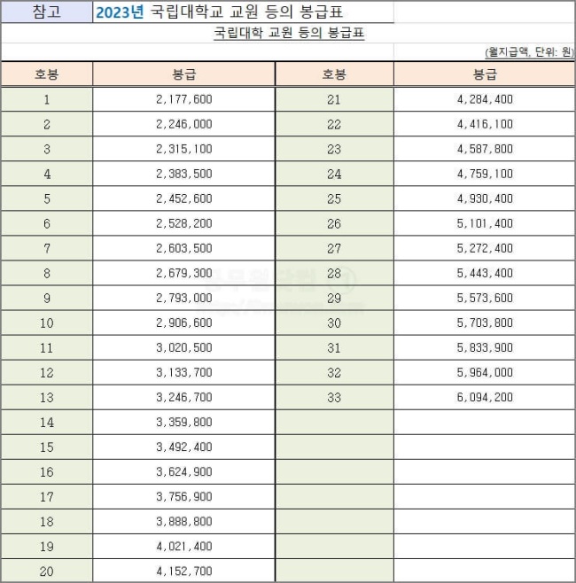 2023년-국립대학교원-공무원-봉급표