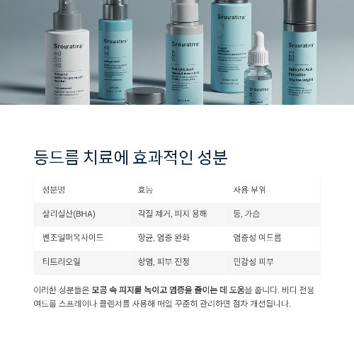 등드름 원인부터 치료까지, 깨끗한 등 피부를 위한 완벽 가이드