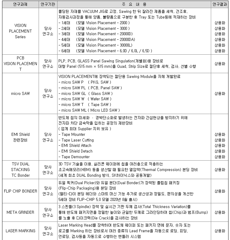 한미반도체 연구개발 현황 1