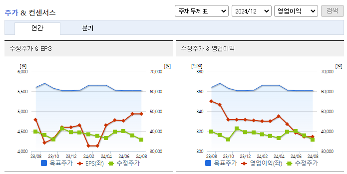신세계푸드_컨센서스