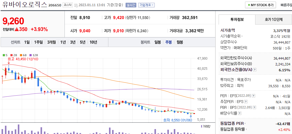 유바이오로직스