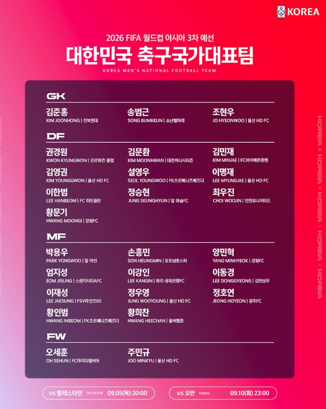 2026 북중미 월드컵 3차예선 국가대표팀 명단