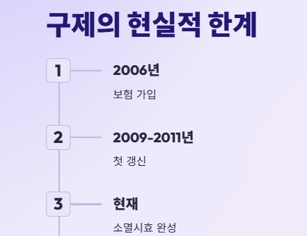 만기환급형보험 환급금이 예상보다 적다면? 재산정 요구와 대안!