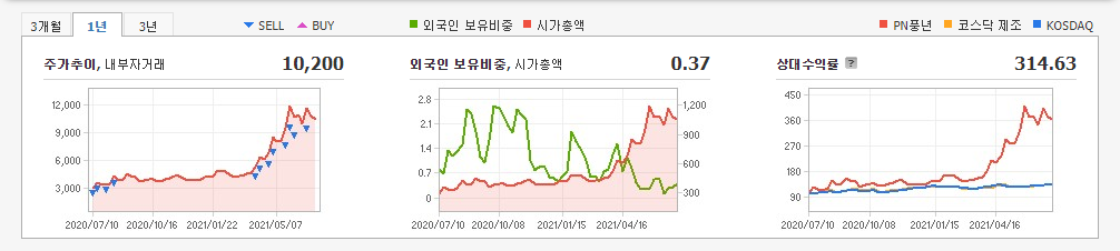 바이오디젤-관련주 바이오디젤-관련주