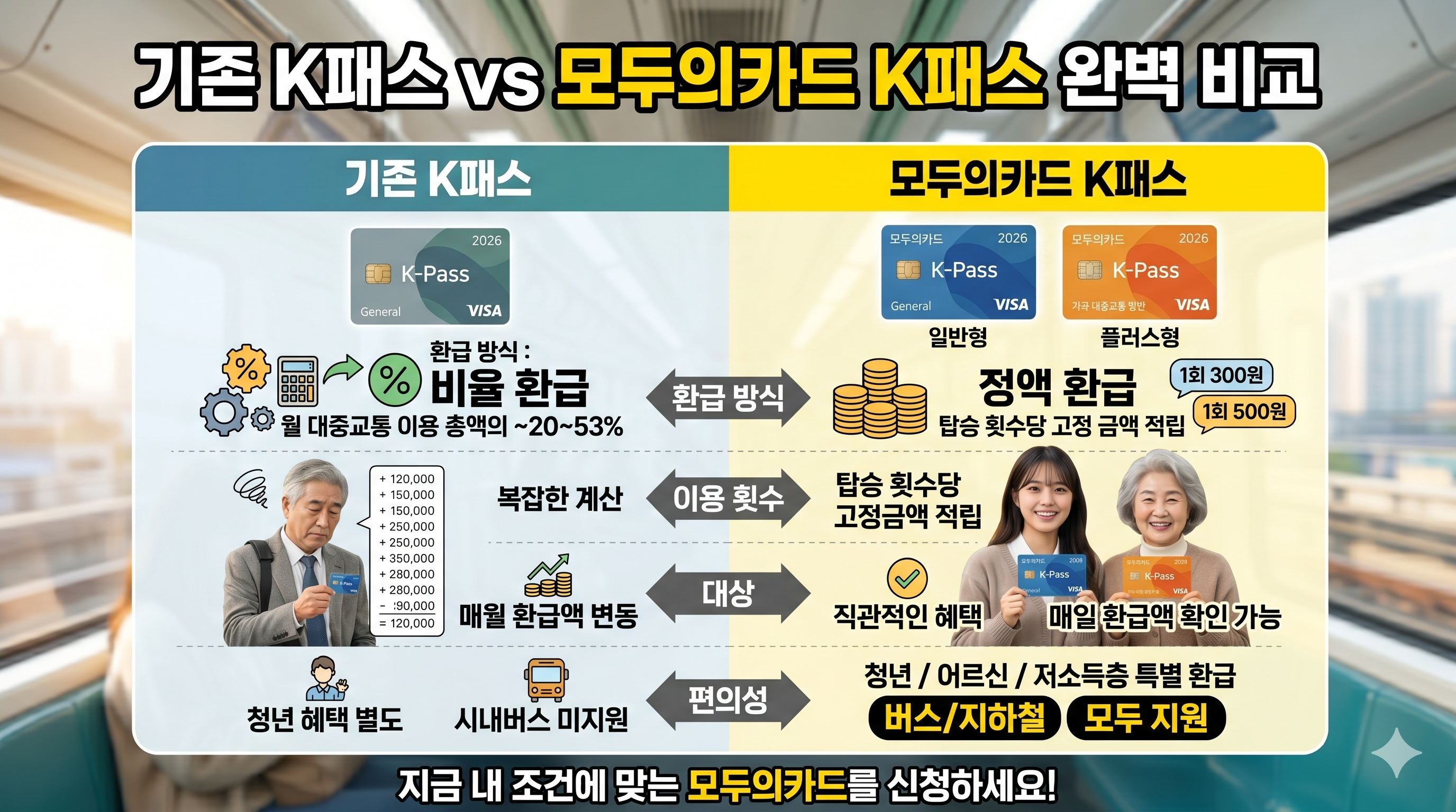 [2026 최신] 모두의카드 K패스 신청 방법