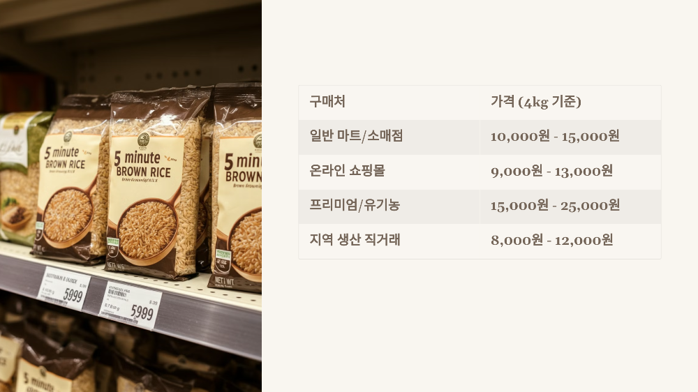가격 정보