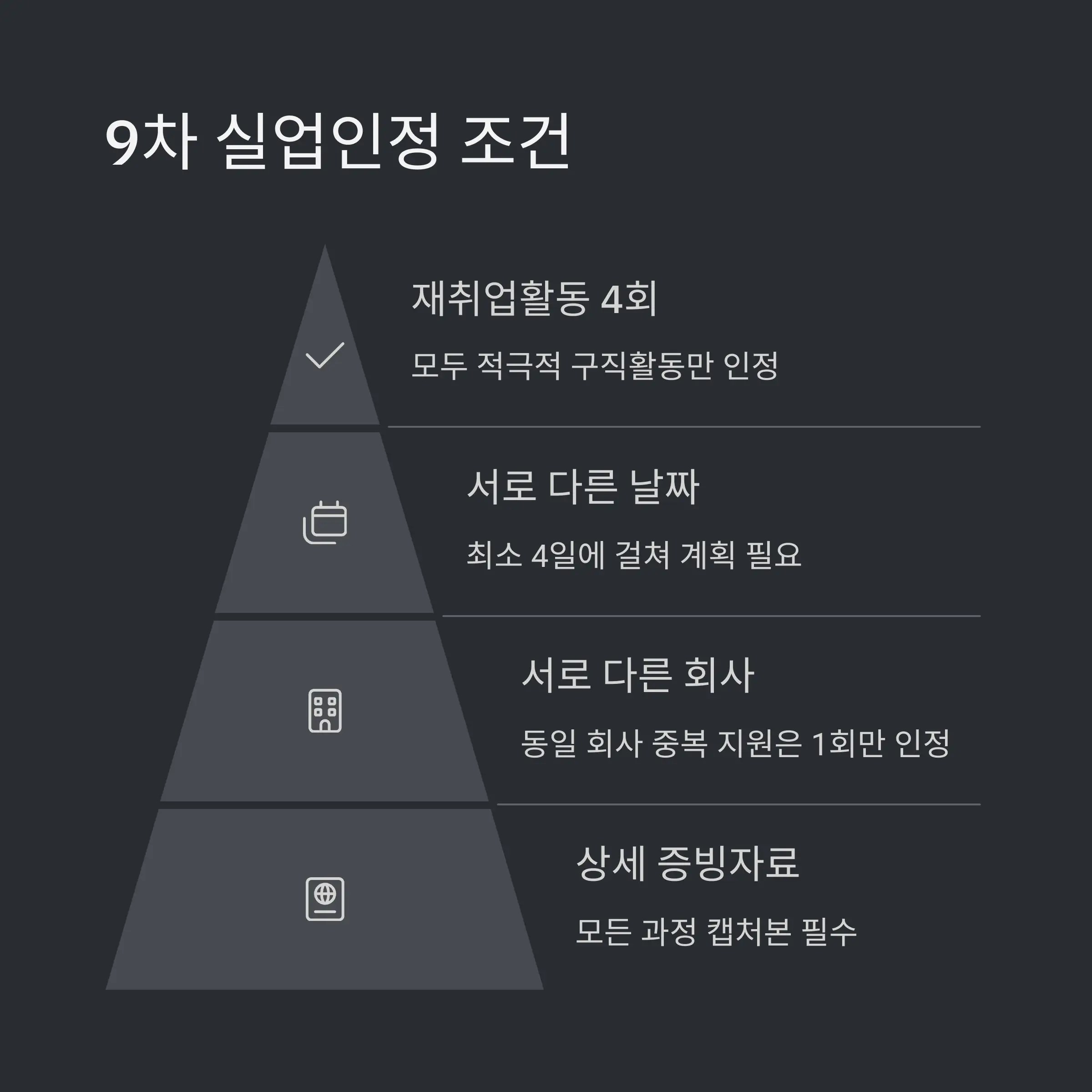 🔢 9차 실업인정 조건과 증빙 방법