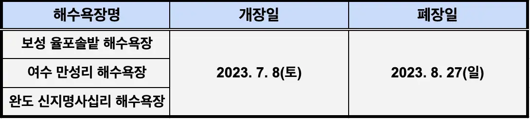 전남 해수욕장 개장 일정표 사진