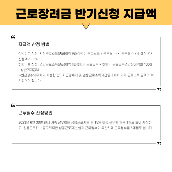 지급액