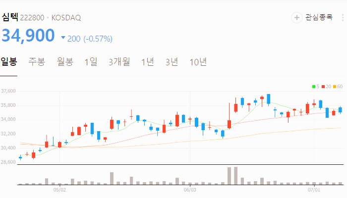 D램 관련주 대장주 테마주 수혜주 TOP5 : 삼성 낸드