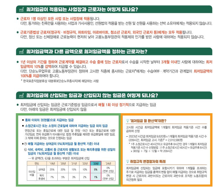 2023년 최저임금 시간급