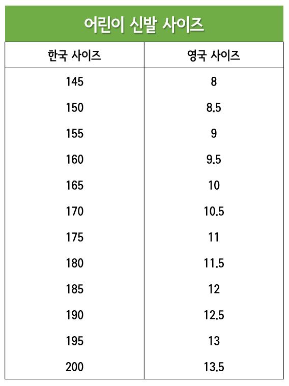 UK 어린이 신발 사이즈표(145~200)