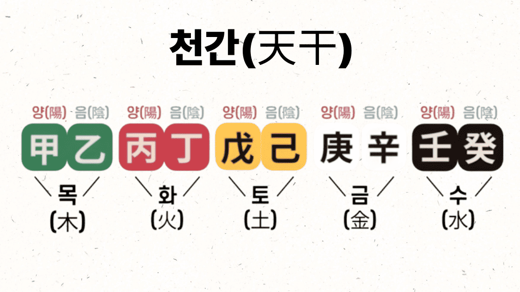 천간