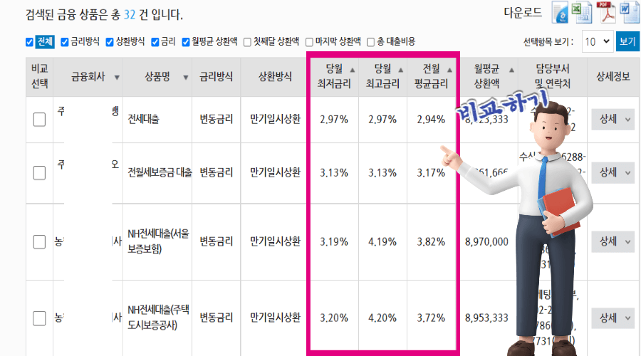금리비교장면