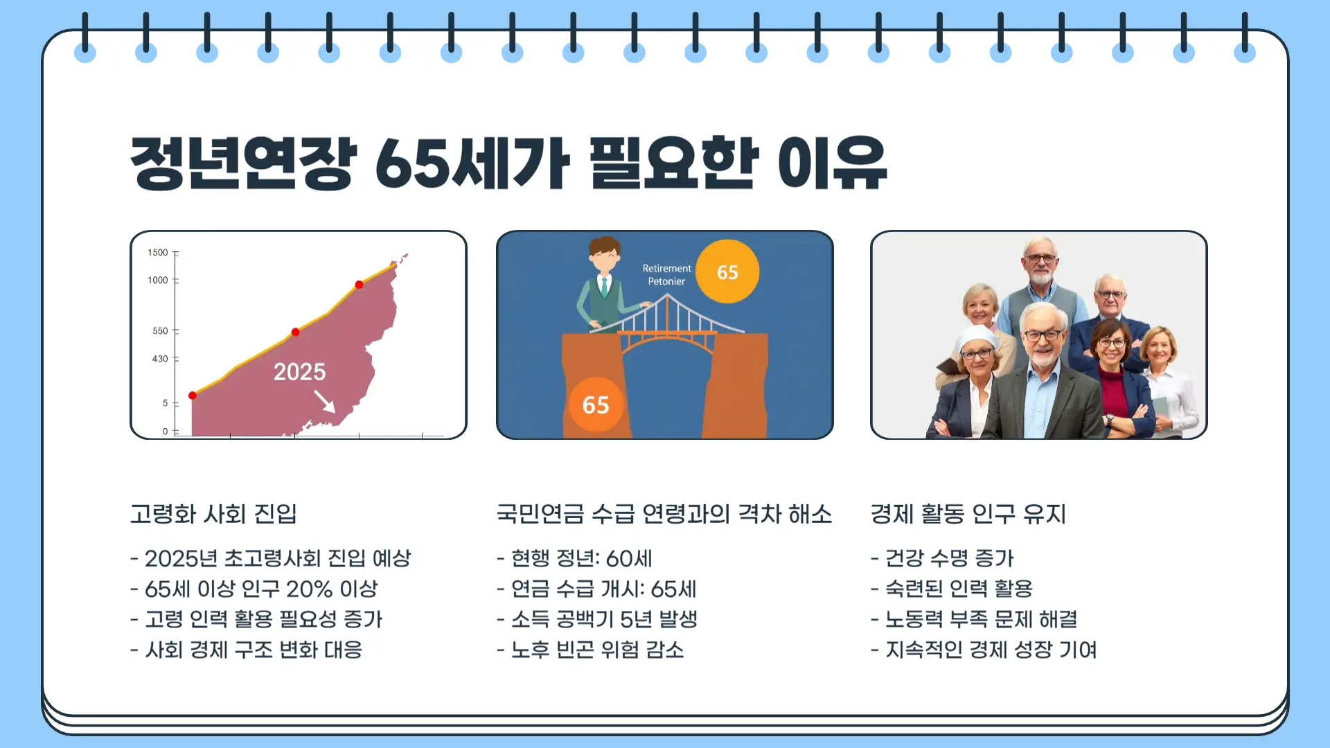 정년연장 65세 시행시기9