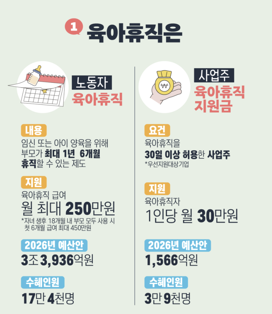 2026년 육아정책 아동수당 아이돌봄 육아휴직 핵심정리