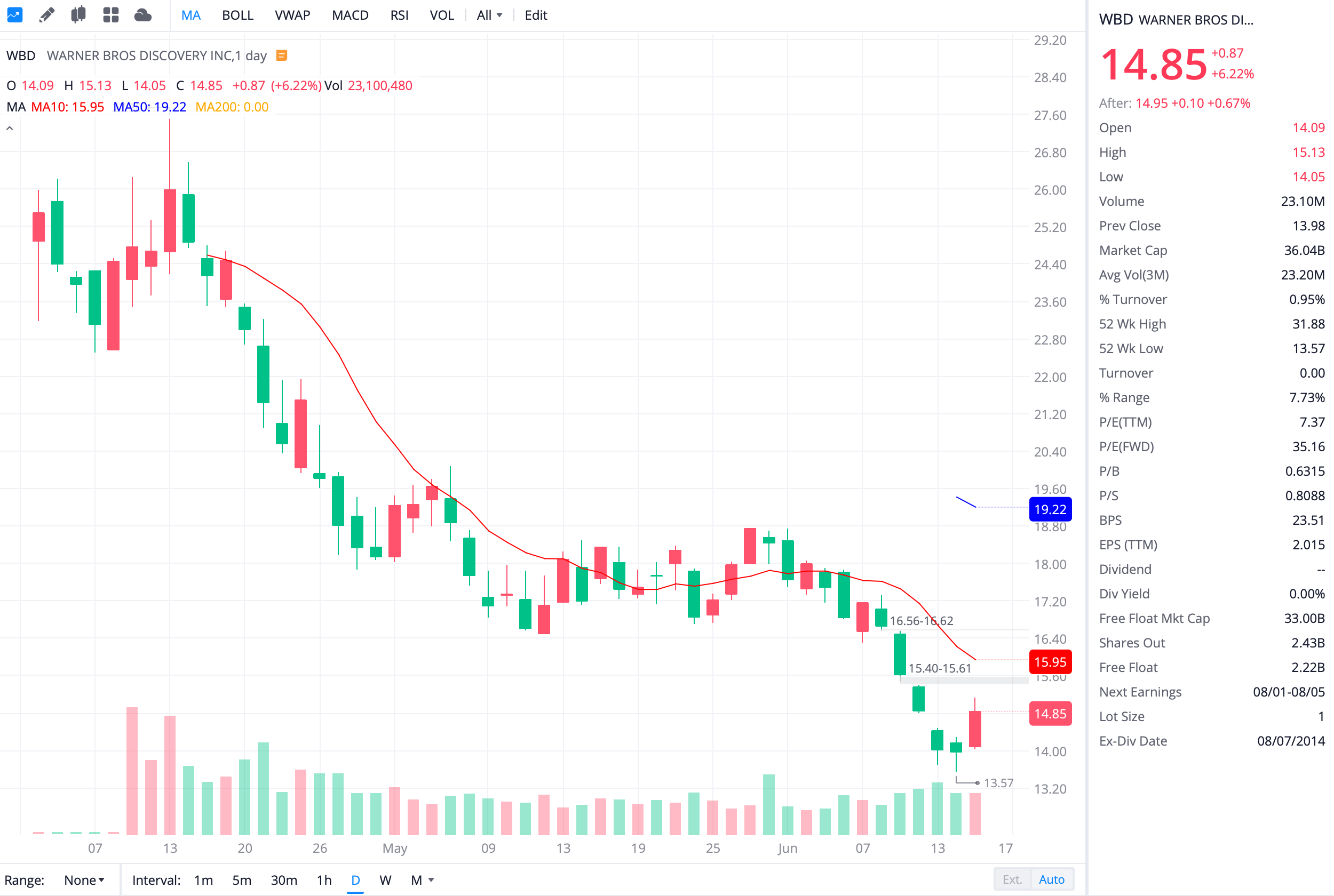 워너 브라더스 디스커버리