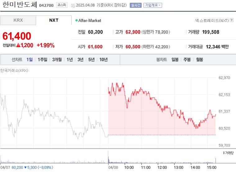 한미반도체 주가 (0408)
