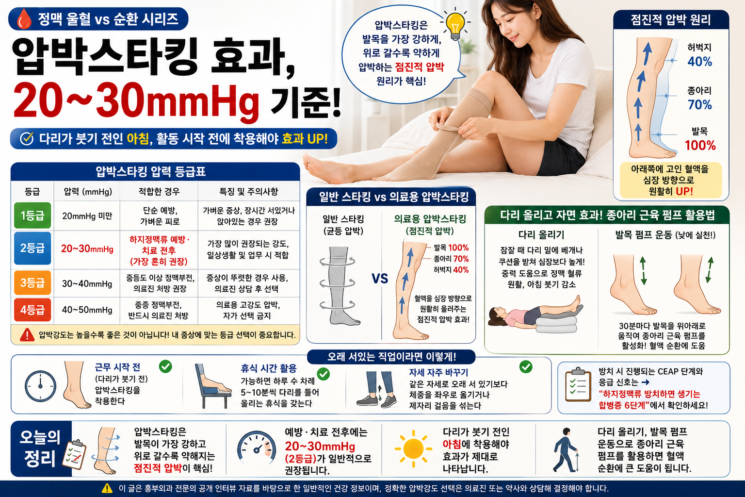 압박스타킹 효과