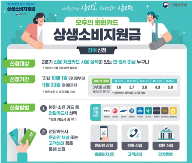 상생소비지원금