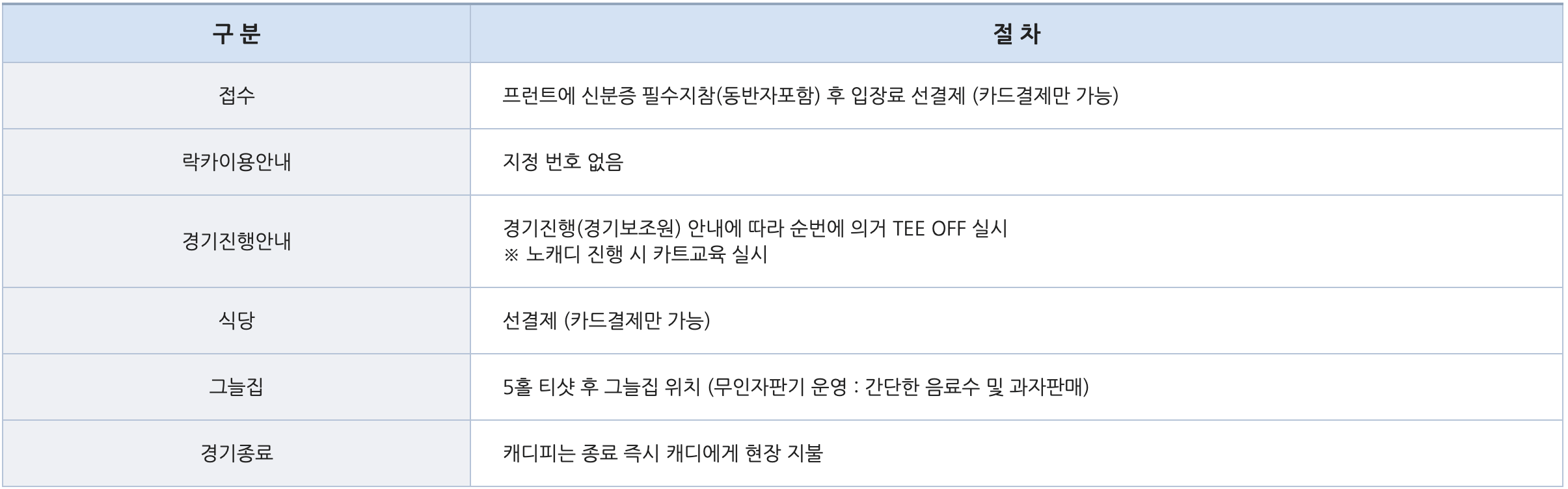 해군 체력 단련장, 동해 낙산대 체력 단련장 이용 안내
