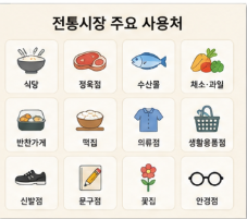 온누리 상품권