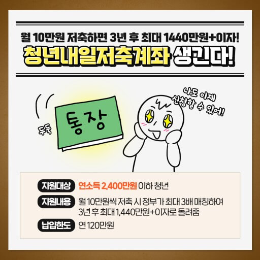 청년내일저축계좌 혜택