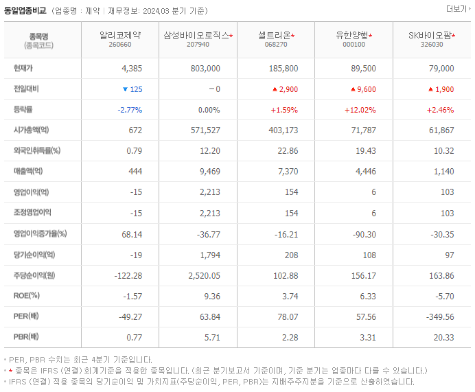알리코제약_동종업비교자료