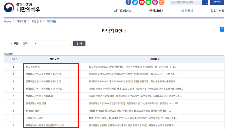 나만의예우-혜택