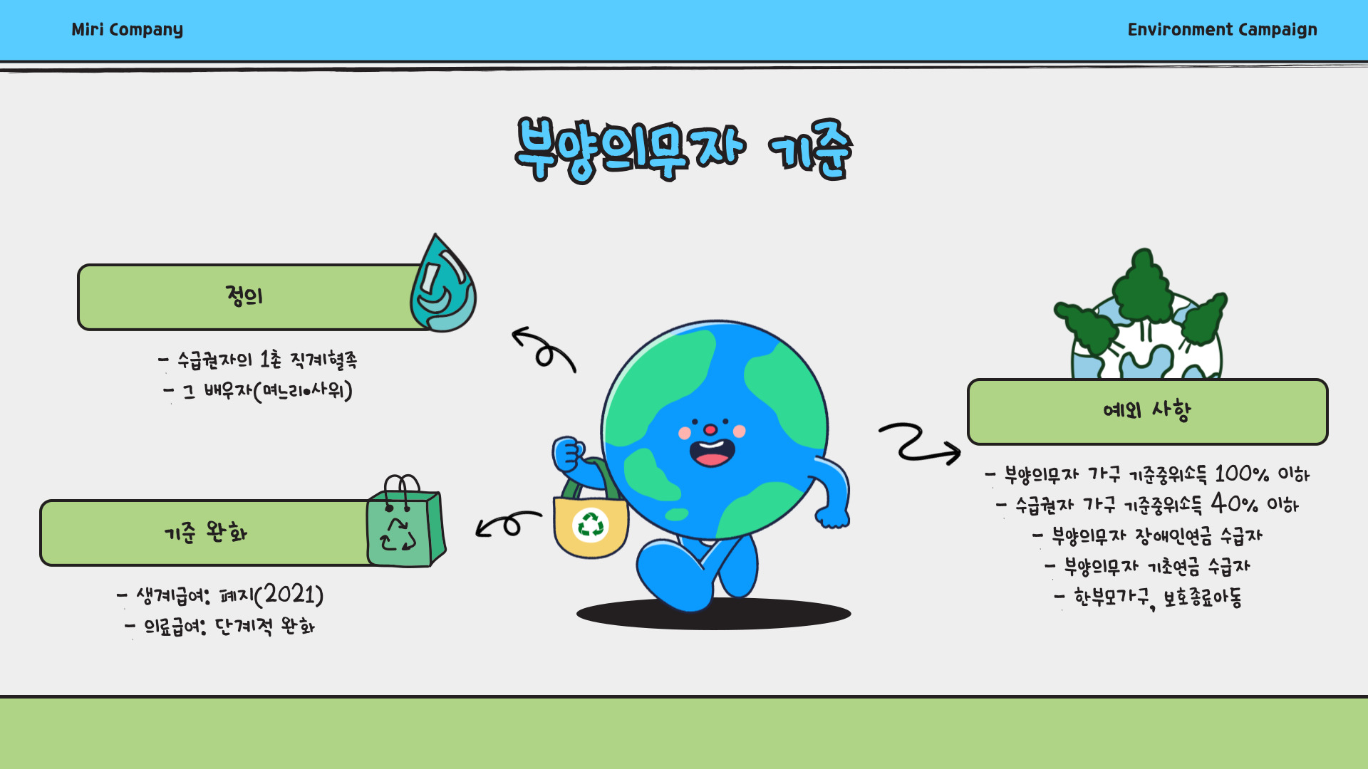 국민기초생활 보장제도 부양의무자 기준