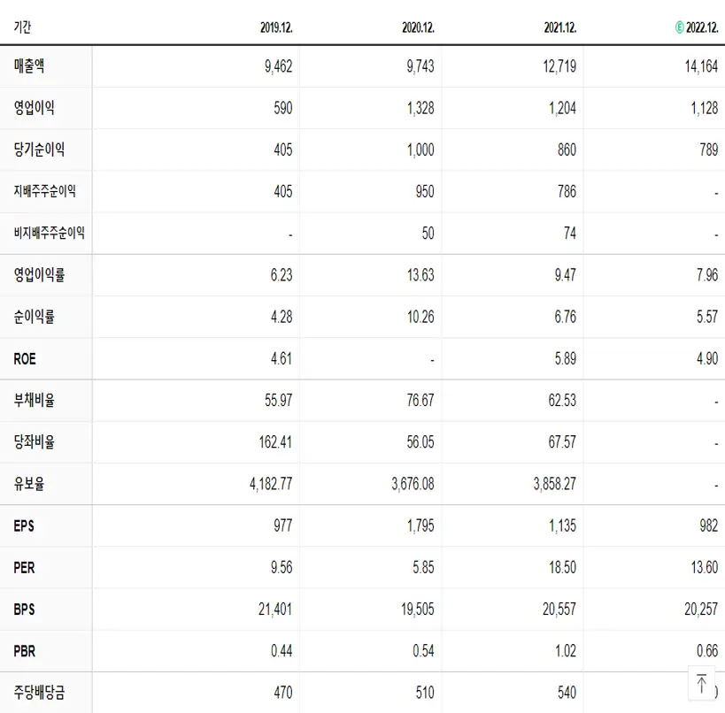 한일시멘트 재무제표