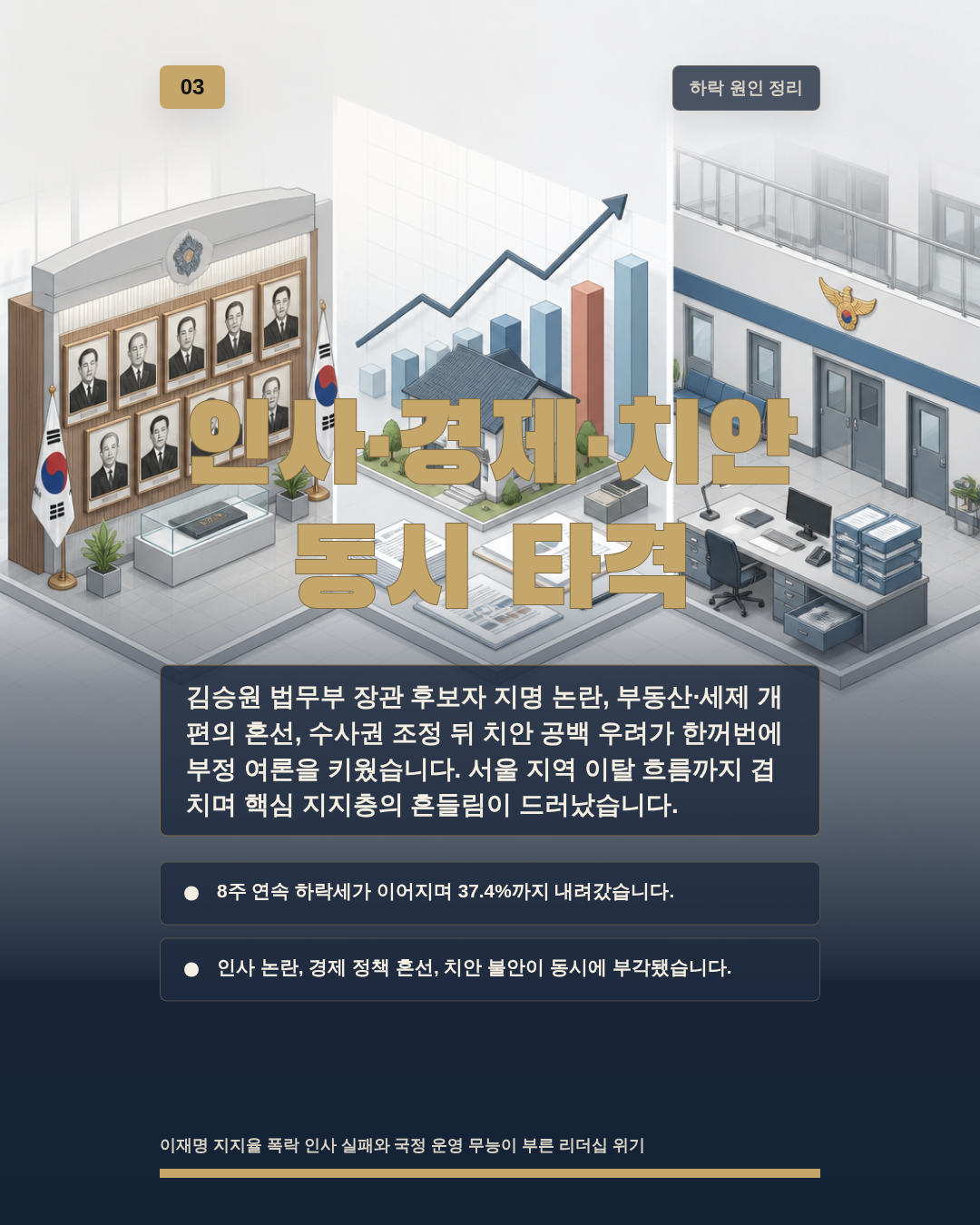 인사·경제·치안 동시 타격