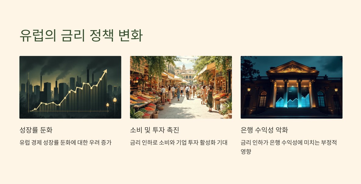 유럽 금리 정책 변화 사진