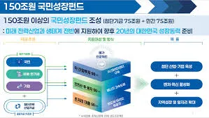 국민성장펀드 참여방법