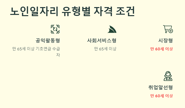 노인일자리 유형별 자격 조건
