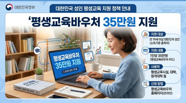평생교육바우처 35만원 지원금 신청방법 안내 이미지