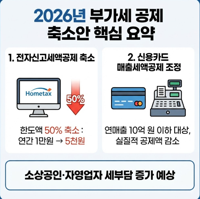 부가세 공제 축소