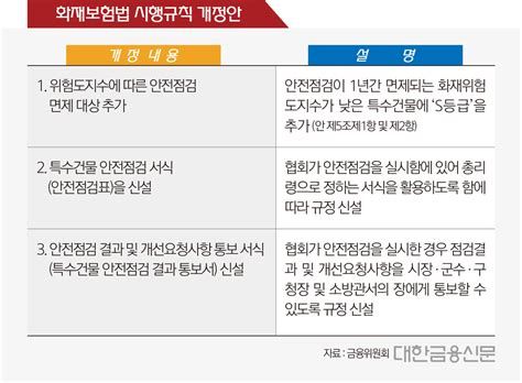 영업장 화재 보험