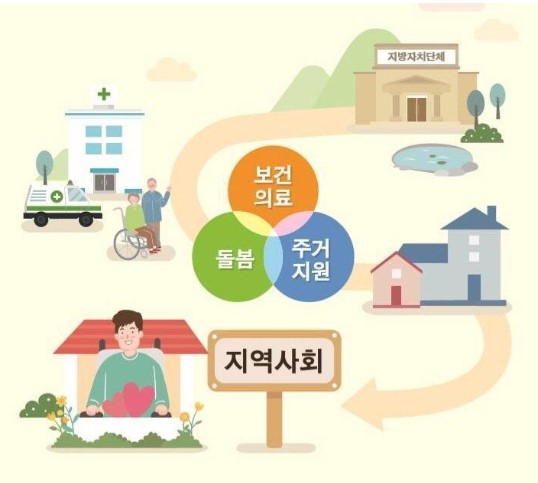 통합돌봄