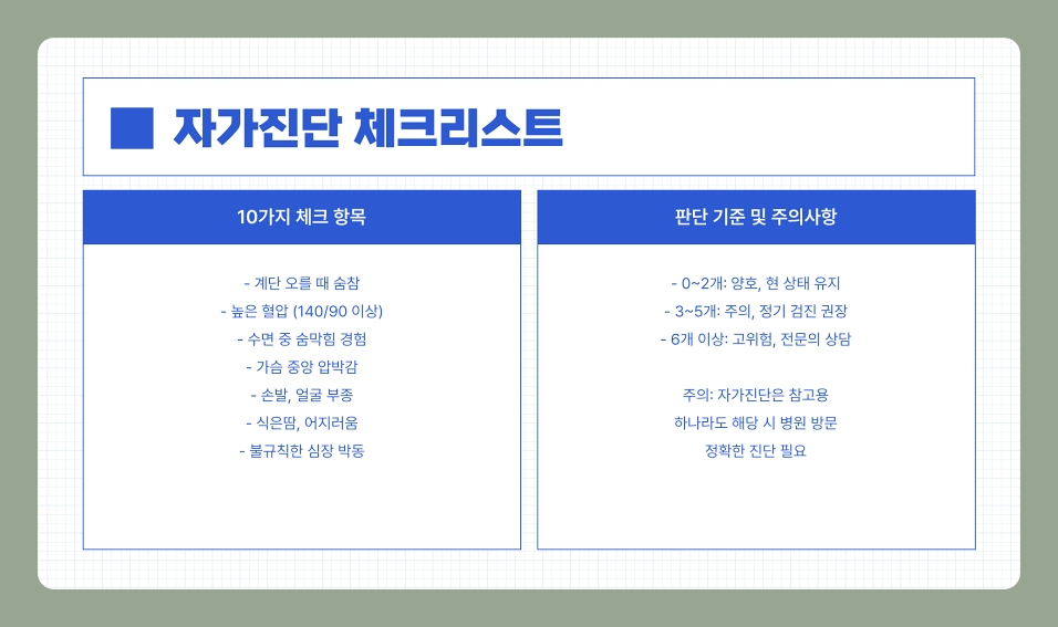60세 이상이라면 꼭 알아야 할 심장 건강 체크리스트와 생활습관 예방법 (60대, 70대, 80대)