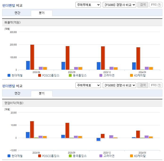현대제철_업종분석