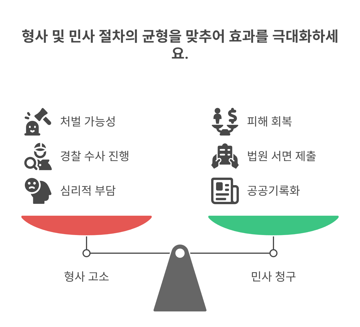 형사 고소 + 민사 병행 전략