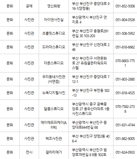 부산진구 문화누리카드 사용처