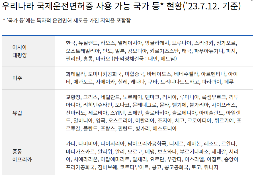 국제운전면허증. 발급방법&#44; 발급기간&#44; 발급비용